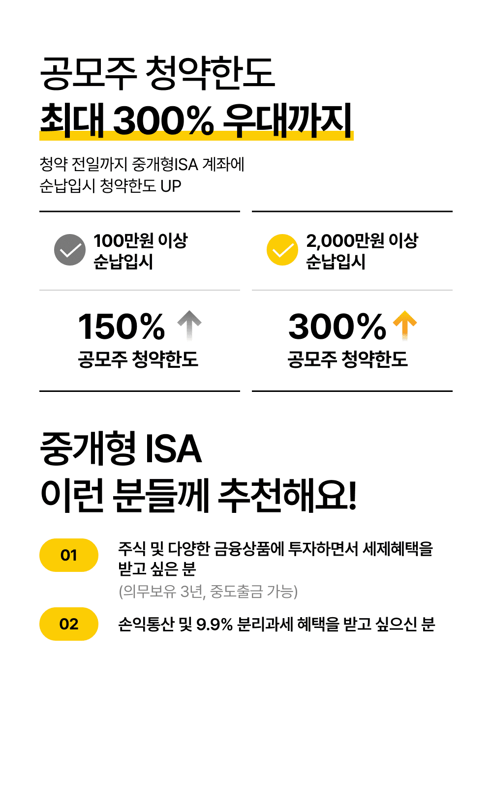 공모주 청약한도 최대 300% 우대까지